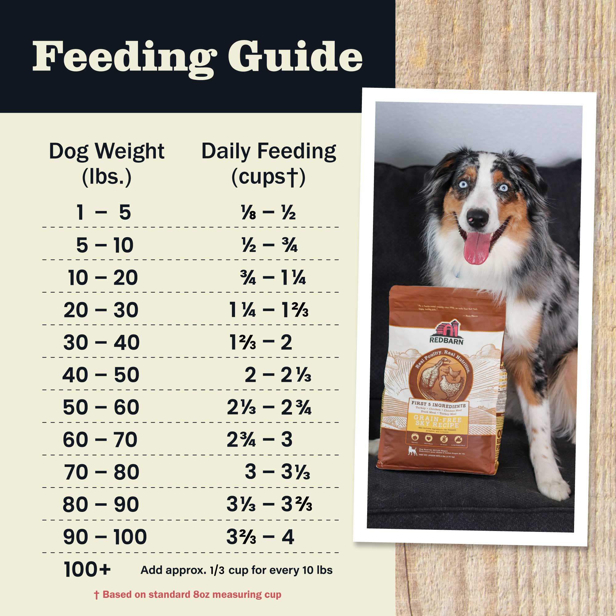 Grain-Free Sky Recipe Dog Food